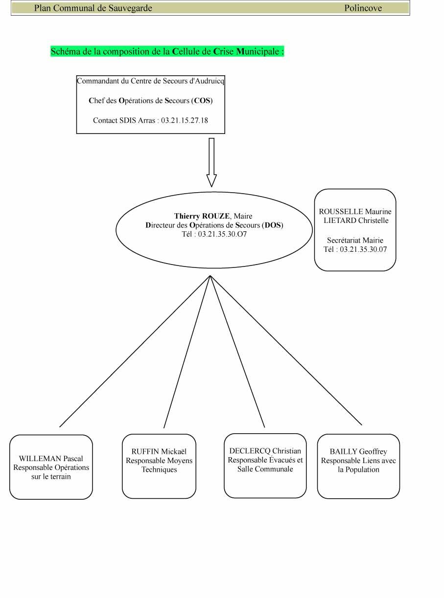 Fiches actions 1